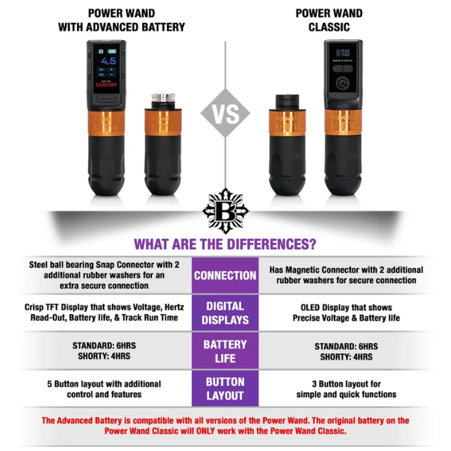 Bishop x Critical V2 Advanced Power Wand Full Set Pen Machine