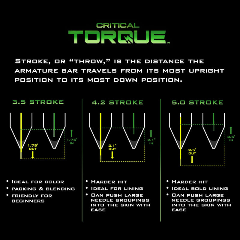 Critical Torque Pen Machine Full Set