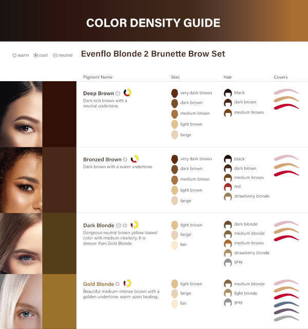 Perma Blend Evenflo Blonde 2 Brunette Deep Brown Pigment
