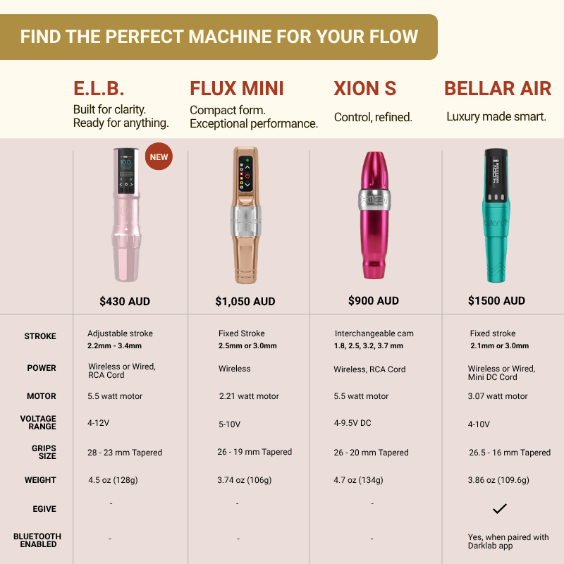 Microbeau Blush Pink E.L.B Adjustable Stroke Pen Machine