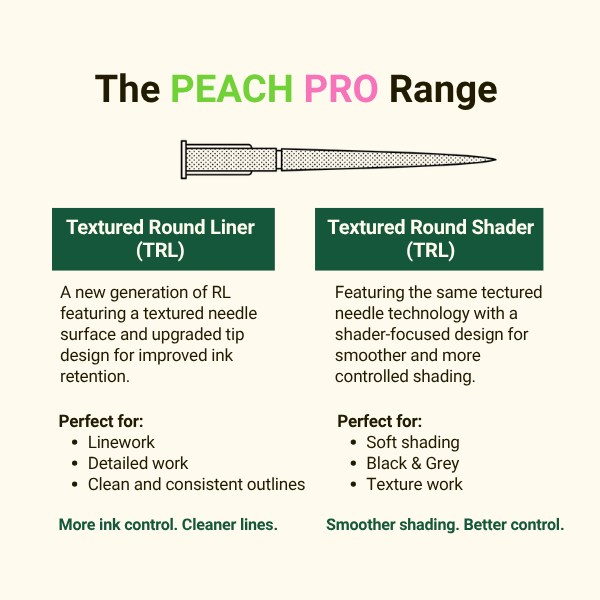 Peach Pro 1 Round Liner Cartridges