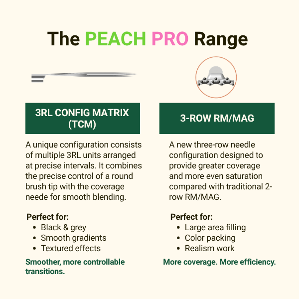 Peach Pro 1 Round Liner Cartridges