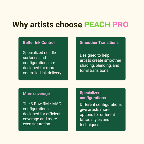Peach Pro 1 Round Liner Cartridges