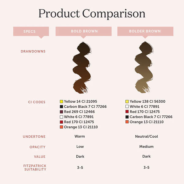 Perma Blend Tina Davies 5 Bolder Brown Pigment