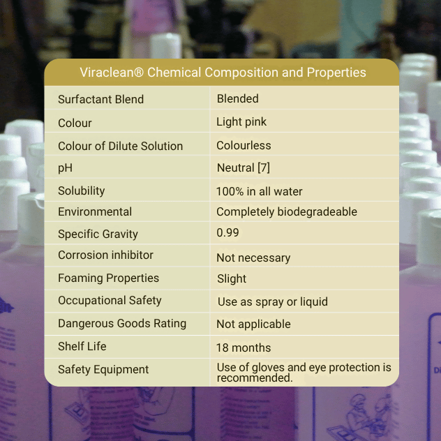 Viraclean Disinfectant