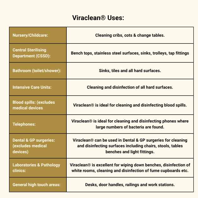 Viraclean Disinfectant